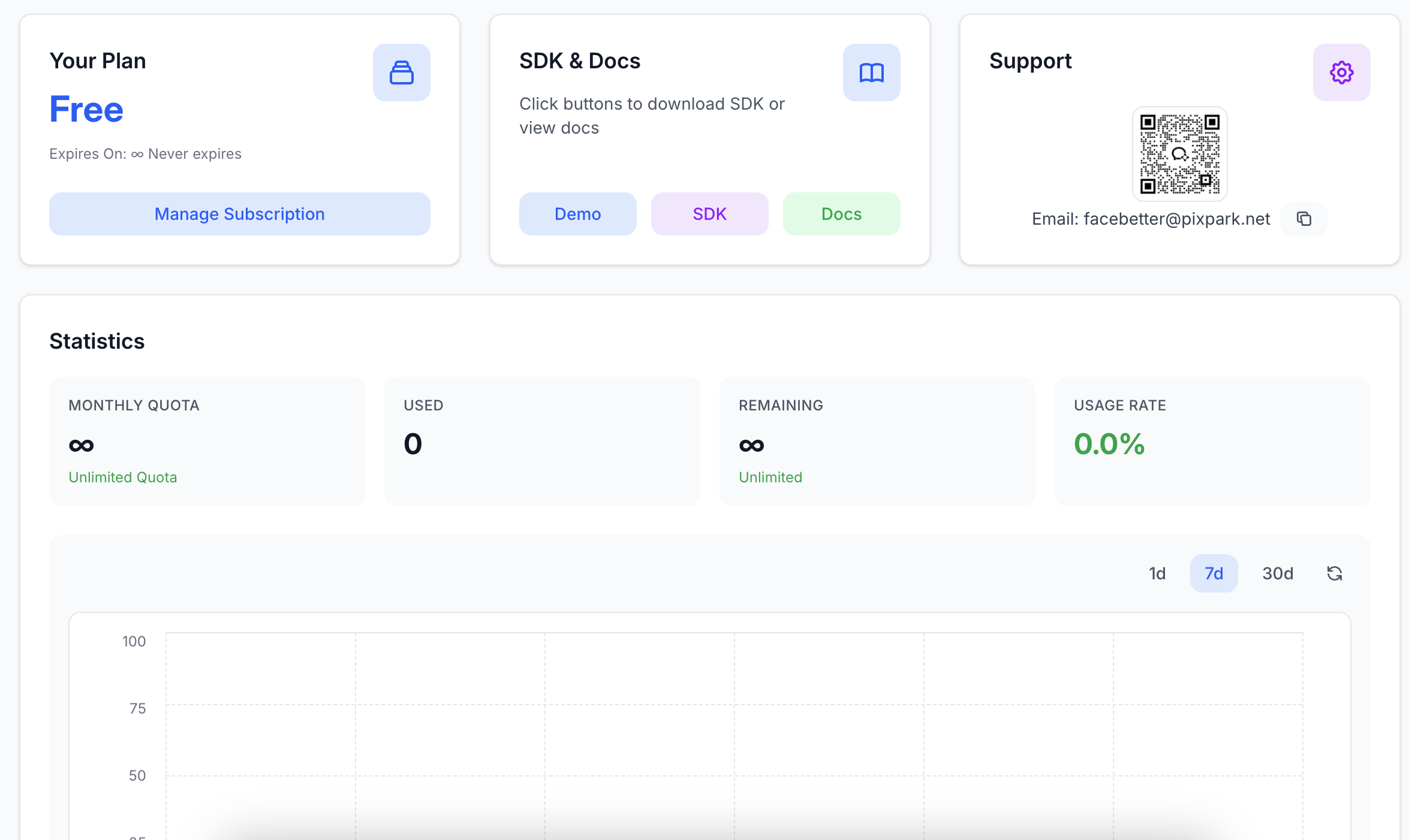 Dashboard Subscription Info